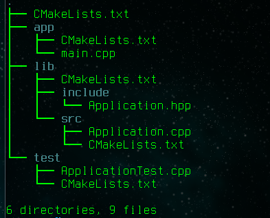 cpp-init-tree